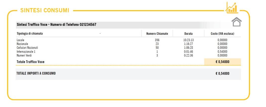FASTWEB FATTURE DA SCARICARE